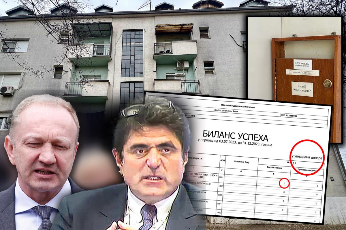 ARHIV JAVNIH PREVARA: Fantomsko udruženje koje Šolakovi i Đilasovi mediji koriste kao Sveto pismo, ima nula (0) zaposlenih i profit od SAMO 1.000 DINARA?!